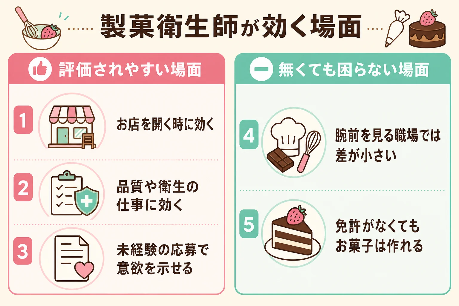 製菓衛生師が評価されやすい場面と、無くても困らない場面を判定表の形で並べた図解