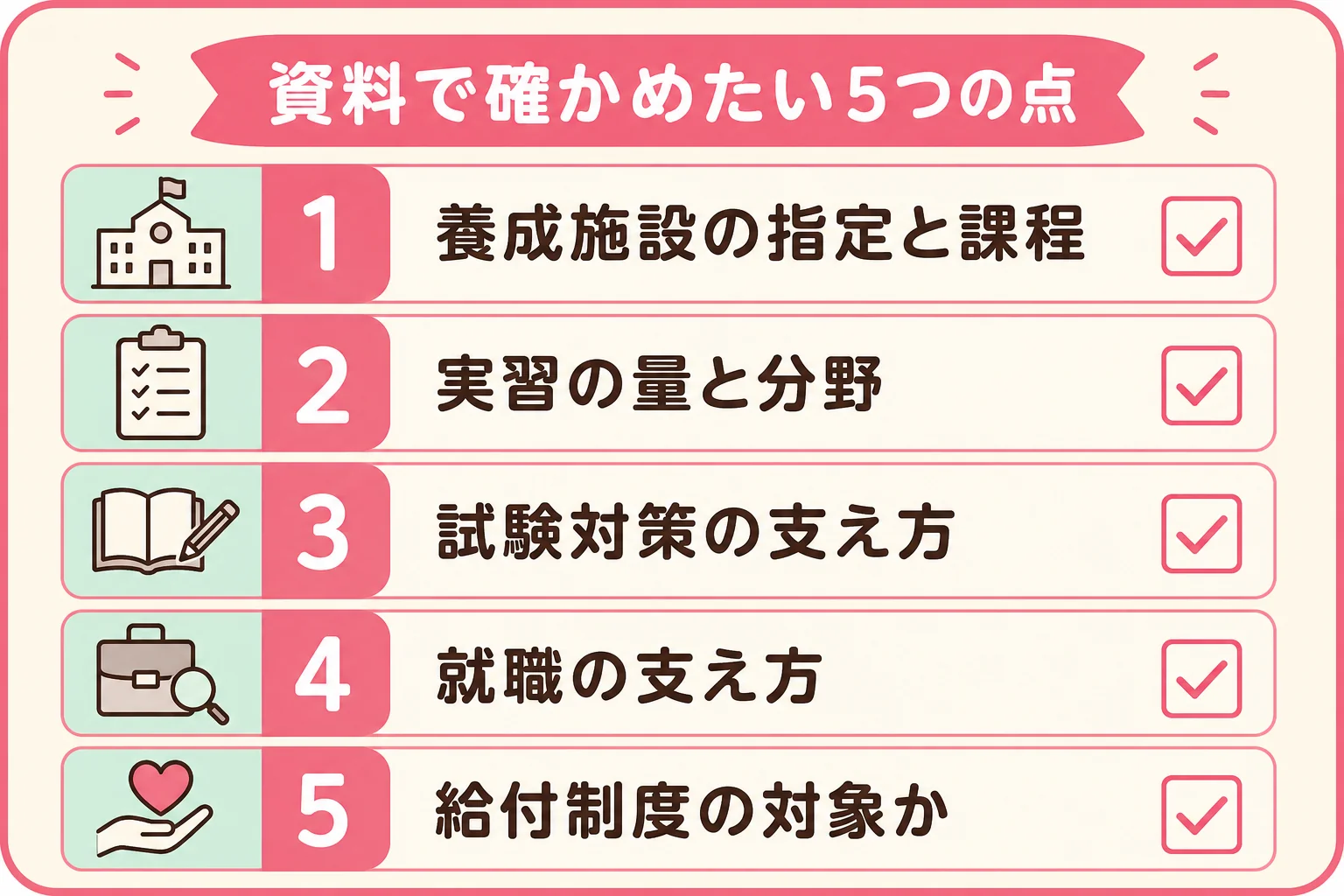 資料請求で確かめたい5つの点を、養成施設の指定・実習・試験対策・就職・給付制度の順に並べた図解